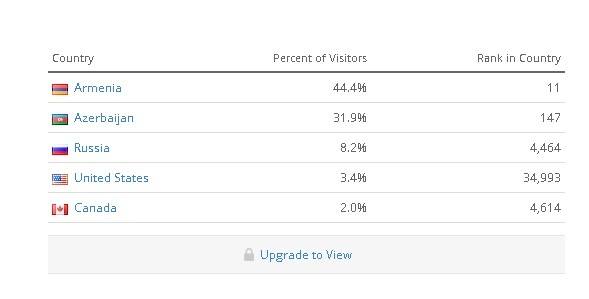Azərbaycanda ən çox oxunan erməni saytları - ARAŞDIRMA
