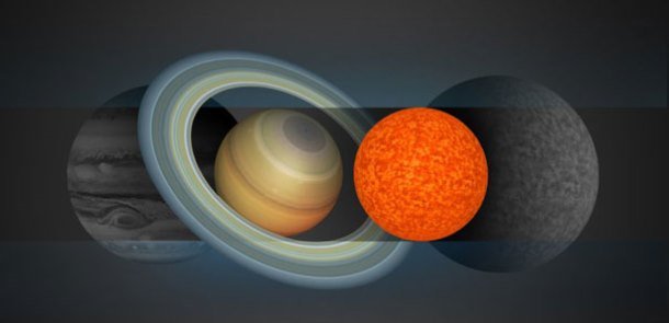 Saturnla eyni ölçüyə sahib ulduz kəşf edildi