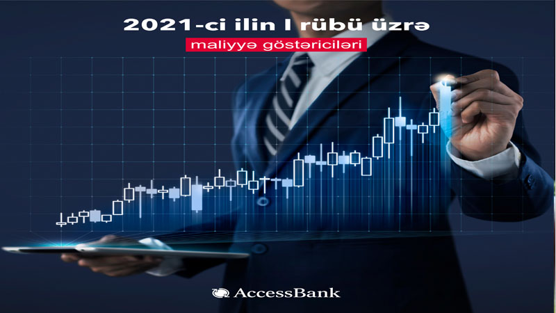 “AccessBank” birinci rüb ərzində kredit portfelini 18 milyon artırdı
