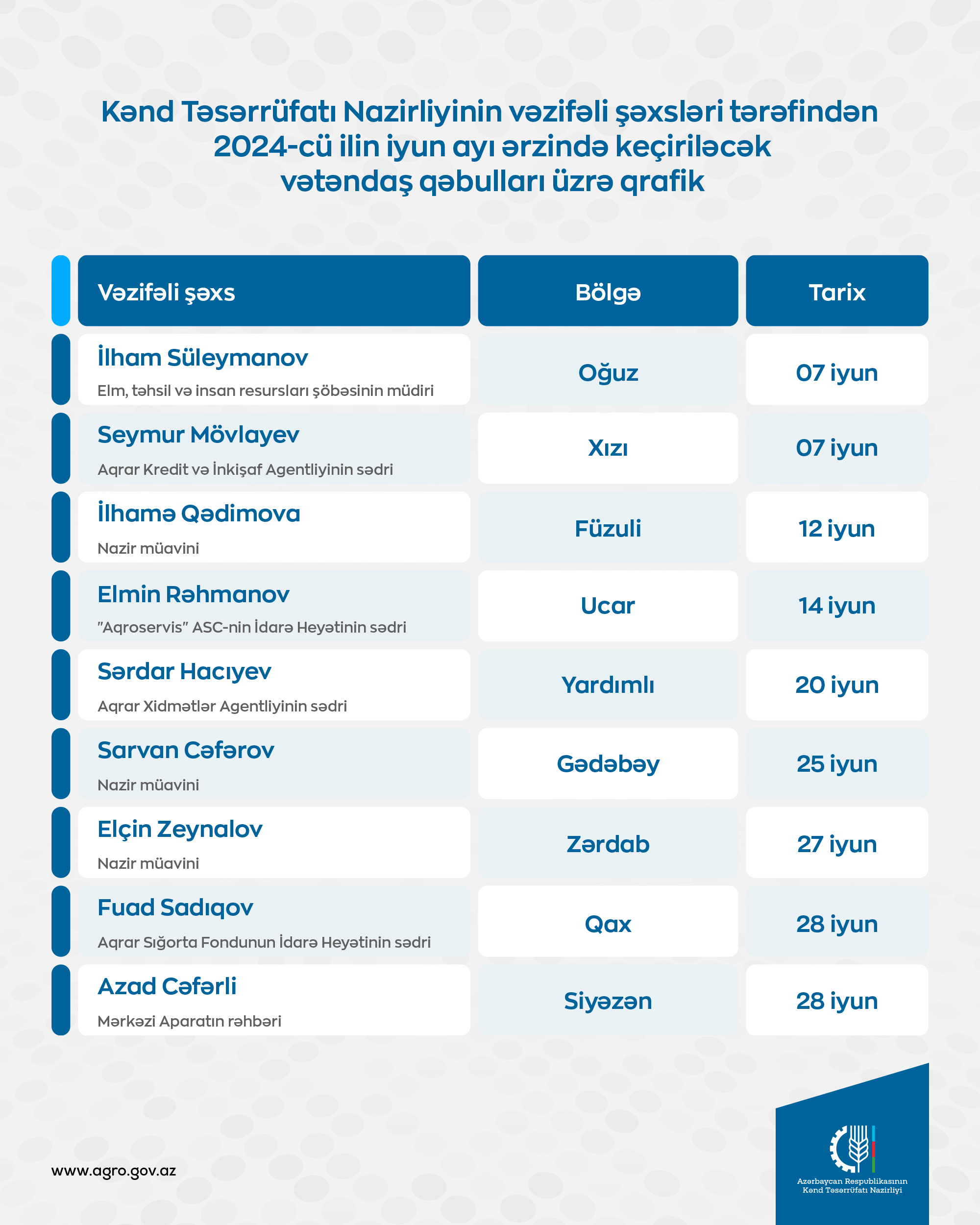 Kənd Təsərrüfatı Nazirliyinin vəzifəli şəxslərinin iyunda bölgələrdə keçirəcəyi vətəndaş qəbullarının qrafiki təsdiqləndi