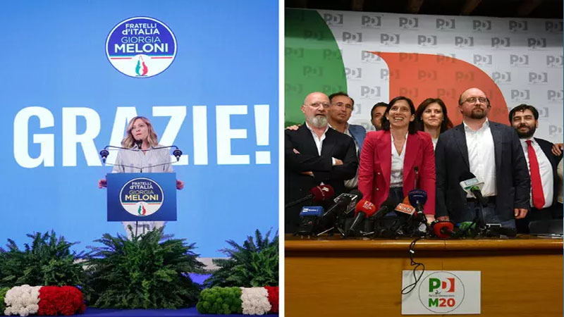 İtaliyada keçirilən seçkilərdə Meloninin partiyası inamla qalib gəldi