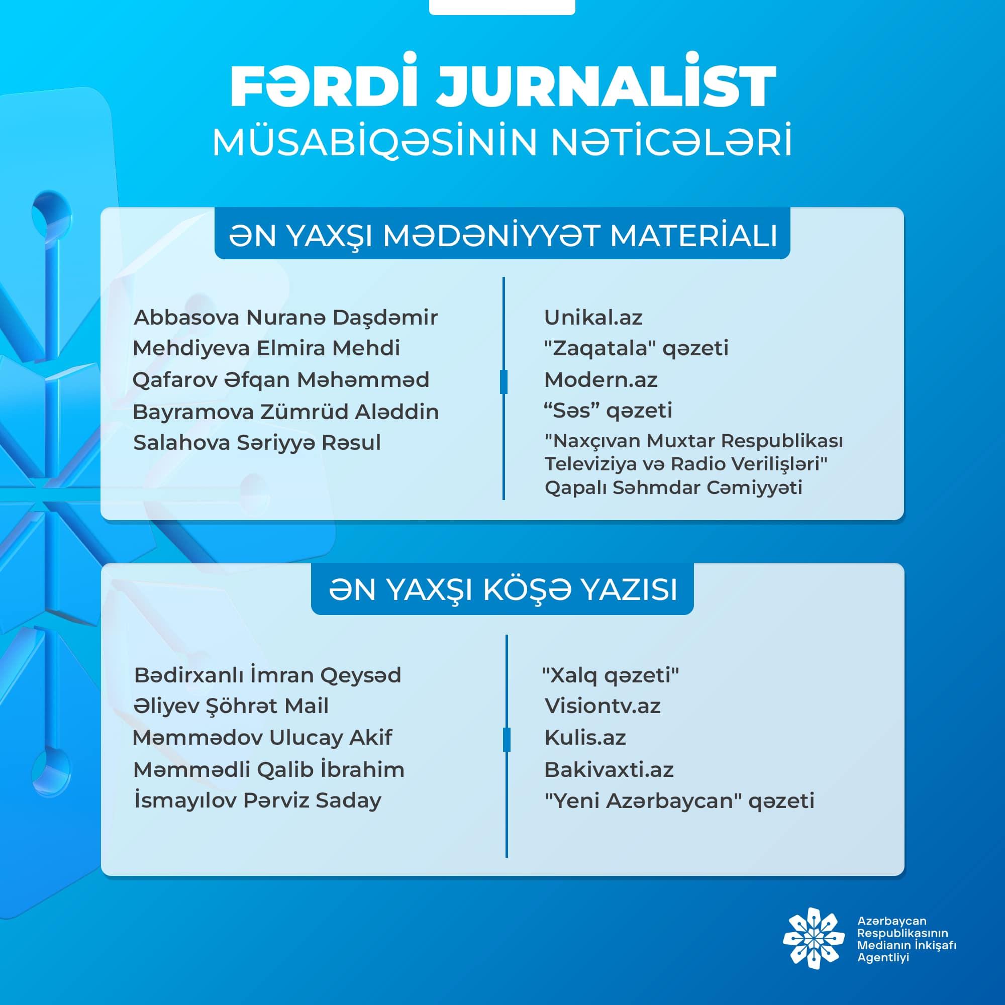 MEDİA fərdi jurnalist müsabiqəsinin nəticələrini açıqladı (SİYAHI)