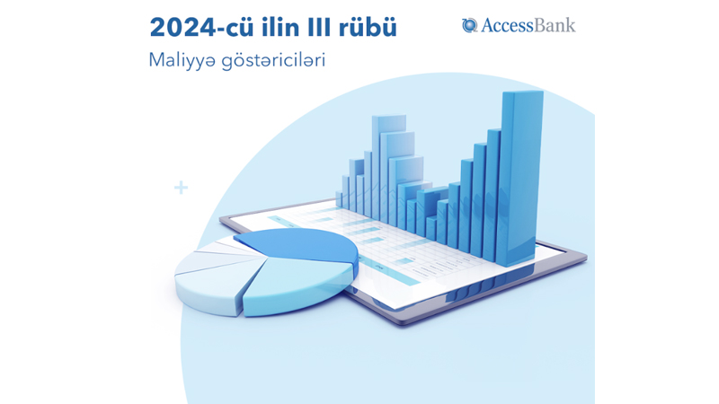 AccessBank 2024-cü ilin 3-cü rübünün nəticələrinə görə 41.5 mln manat mənfəət əldə edib